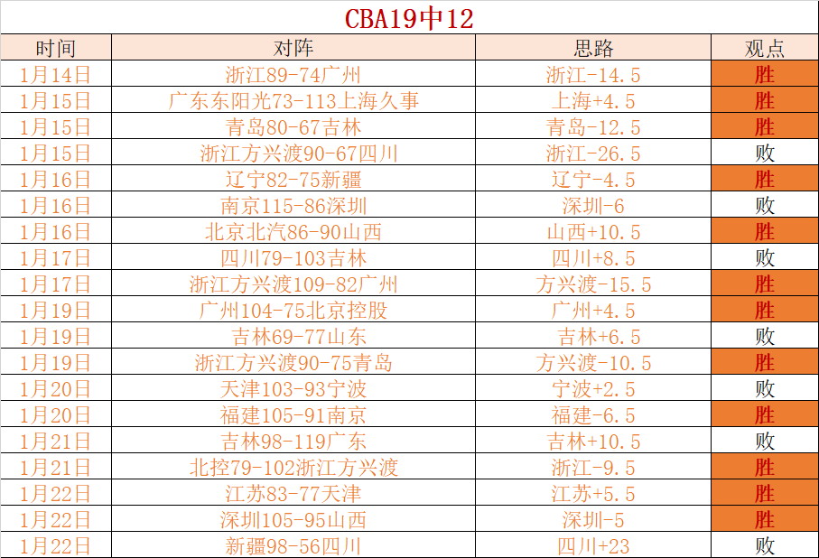 皇家马德里,与皇家社会,国王杯争霸,天博体育平台,天博体育官方网站,天博体育登录入口,天博体育app下载
