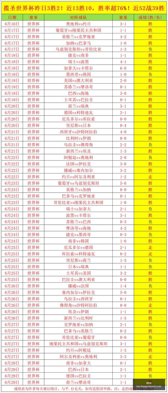 天博体育,天博体育官网,天博体育App,天博体育官网,天博体育App,天博体育直播,天博体育娱乐平台,天博体育入口
