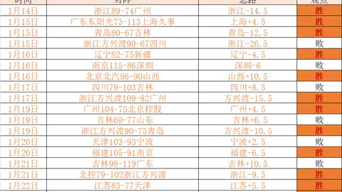 “皇家马德里与皇家社会国王杯争霸，决赛两队均比马竞及巴塞罗那少休整一日”