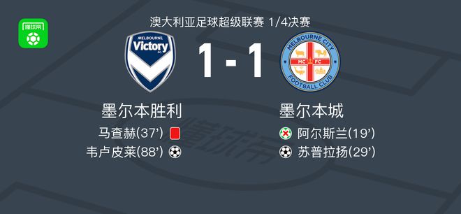 识别这些